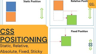 CSS tutorial: Position property, absolute, relative, fixed, and sticky in CSS.