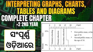 INTERPRETING GRAPHS, CHARTS, TABLES AND DIAGRAMS || CHSE Odisha English