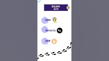 Golang Roadmap # Golang # Roadmap #Go # Software Developer # Coding #Gopher # Technology #Techlife