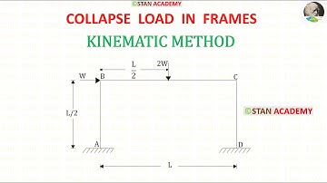 Plastic Analysis Problem No -  26 ( Finding Collapse Load in a Frame )