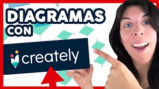 🌟 CREATELY [How to make beautiful flowcharts and mind maps]