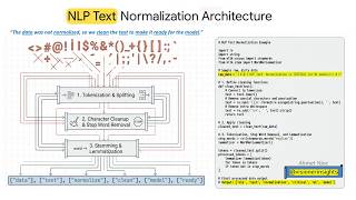 Full NLP02 Text normalization and cleaning processes in NLP Update