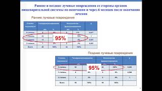 Рак простаты (рак предстательной железы).Лучевая терапия.Токсичность лучевой терапии (№2)