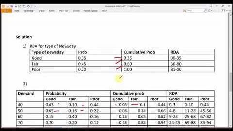 Newspaper sellers problems