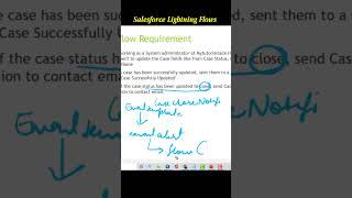 Stop Using Workflow Rules for Emails – Do This Instead #Salesforce #EmailAlert