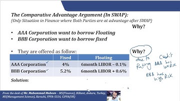 Derivatives VII - SWAP II (How SWAP is Positive Sum Game) - URDU/HINDI