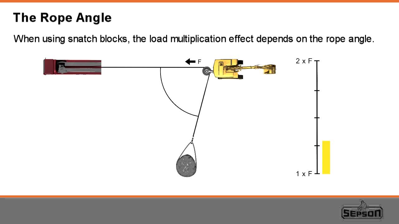 Rope Angle - YouTube
