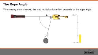 Rope Angle