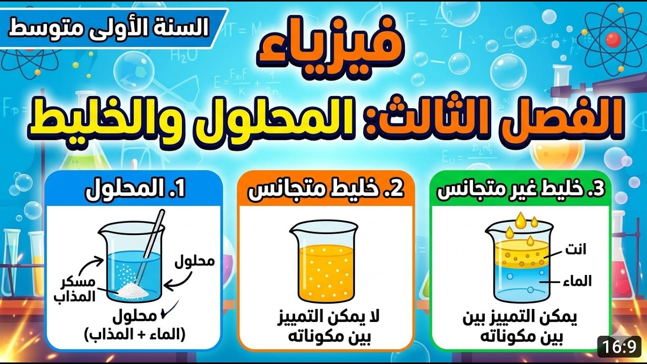 فرض الفيزياء للسنة الاولى متوسط للفصل الثالث