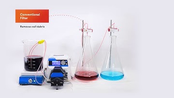 Innovations in Biopharmaceutical Purification with 3M Emphaze AEX Hybrid Purifier