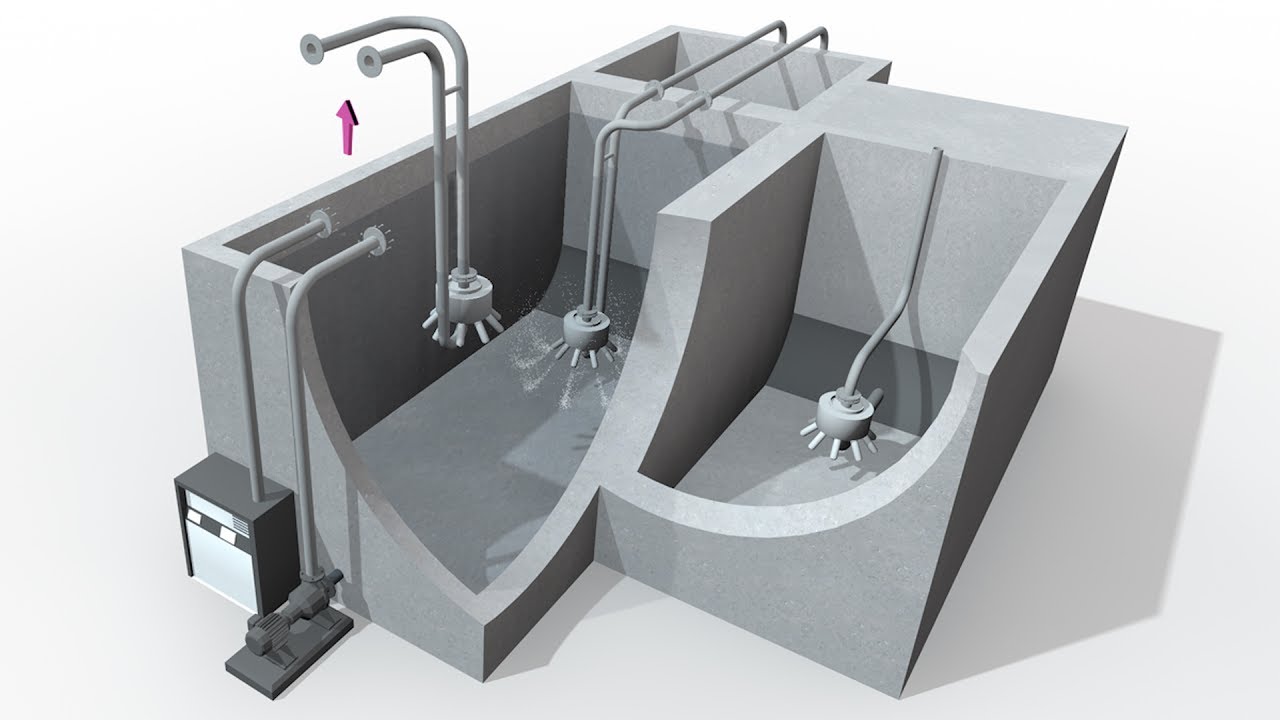 Optimierungspotential in der Abwasserbehandlung in der Papierindustrie