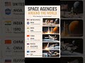 Space Agencies in the world 🌎🌍