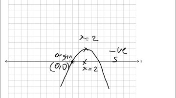 2019 Level 2 Calculus Exam Walkthrough Q2