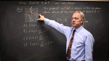 May 2019 SAT: Interpreting graphs - question #3-15