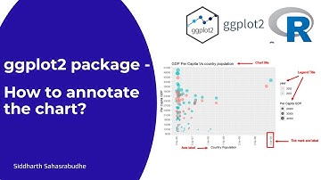 ggplot2 package | How to annotate the chart?