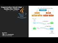 Java IO (partie 1) : lire et écrire dans un fichier avec FileInputStream et FileOutputStream