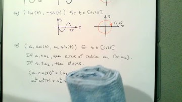 253.103.1 More Parameterized Curves