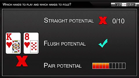 Which Hands to Play & Which Hands to Fold in Texas Holdem Poker