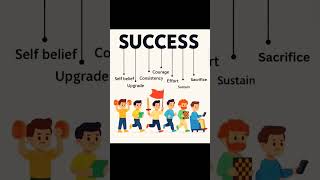 Success|#success #successmindset #successmotivation #motivation #motivation #viral #shorts