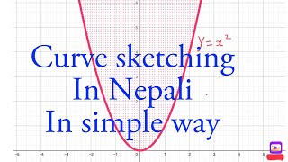 Curve sketching class 11 part 1 & 2