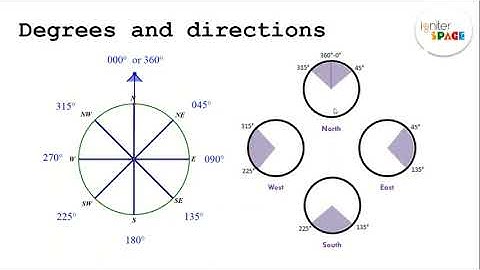 IgniterSpace Robotics Workshop Series - Creating a Compass using Microbit