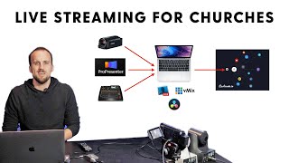 Live Streaming Setup for Churches 2020