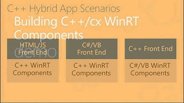 Developing Windows 8 Metro style apps with C++ Building Windows Runtime Components with C++