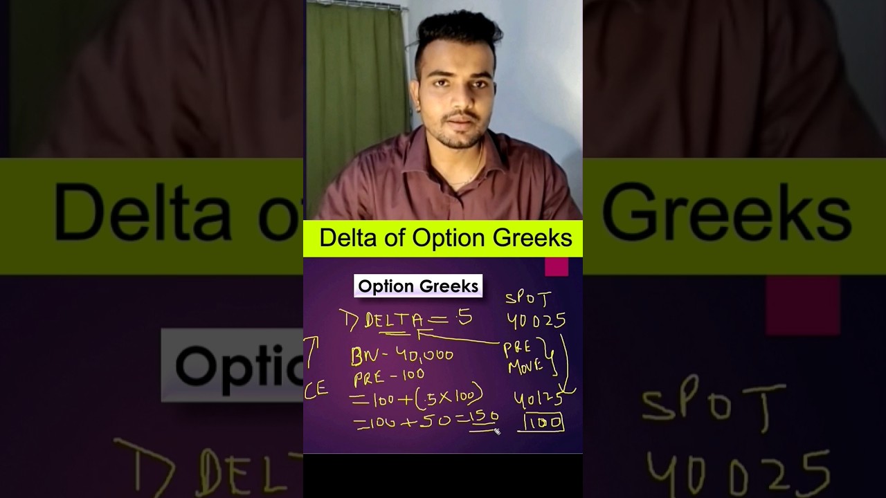 Option's Greek - DELTA. 