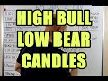 HIGH BULL AND LOW BEAR CANDLES - "MUST WATCH"