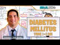What is the Difference Between Type I and Type II Diabetes Mellitus | High Yield