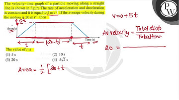The velocity-time graph of a particle moving along a straight line is shown in figure The rate o...