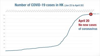 This video shows the number of covid-19 cases in hong kong from
january 23 to april 20. subscribe us on : https://goo.gl/lp12ga
download our app on...