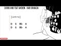 Kunci Gitar / Chord ANJI Feat ASTRID - HARI BAHAGIA dan Lirik Lagu