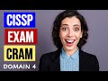 CISSP Exam Cram - DOMAIN 4 Communication and Network Security