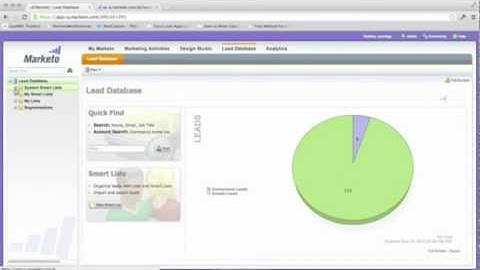 LeadMD Marketo Webhooks Demo
