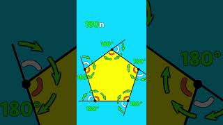 Famous Sum of Exterior Angles is 360 Explained #shorts Net Worth