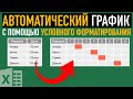 Автоматический график или как выделить ячейки по двум условиям ➤ Условное форматирование в Excel