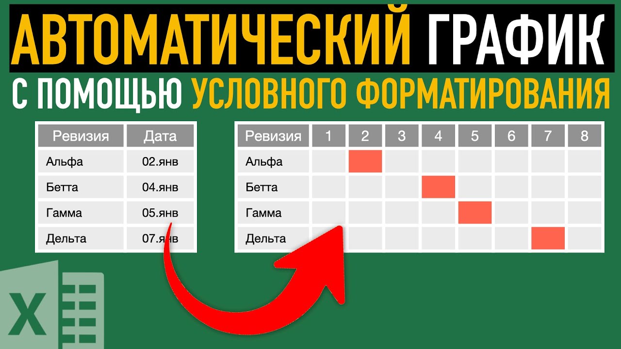 Автоматический график или как выделить ячейки по двум условиям Условное форматирование в Excel