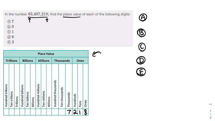Identify the Place Value of a Digit | Prealgebra (Practice)