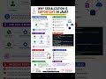 Like and Subscribe the channel ti learn more #java #backenddeveloper #interviewquestions #interviews