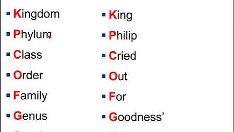 1.2 Evolution: A Unifying Theme in Biology
