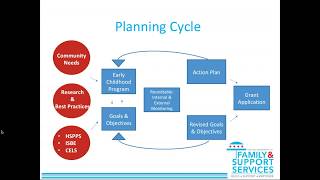 DFSS Planning Cycle Training Part 1—Overview & Community Assessment