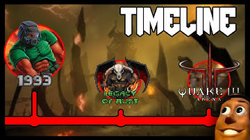 Classic DOOM Story Explained | Complete Original Timeline - DOOM Lore
