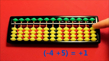 Abacus intro for parents (part 3)