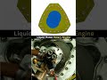 Liquid Piston Rotary Engine How It Work Engine Howitwork Shorts Youtube Video Youtubeshorts Liquid Piston Rotary Engine How It Work Engine Howitwork Shorts Youtube Video Youtubeshorts