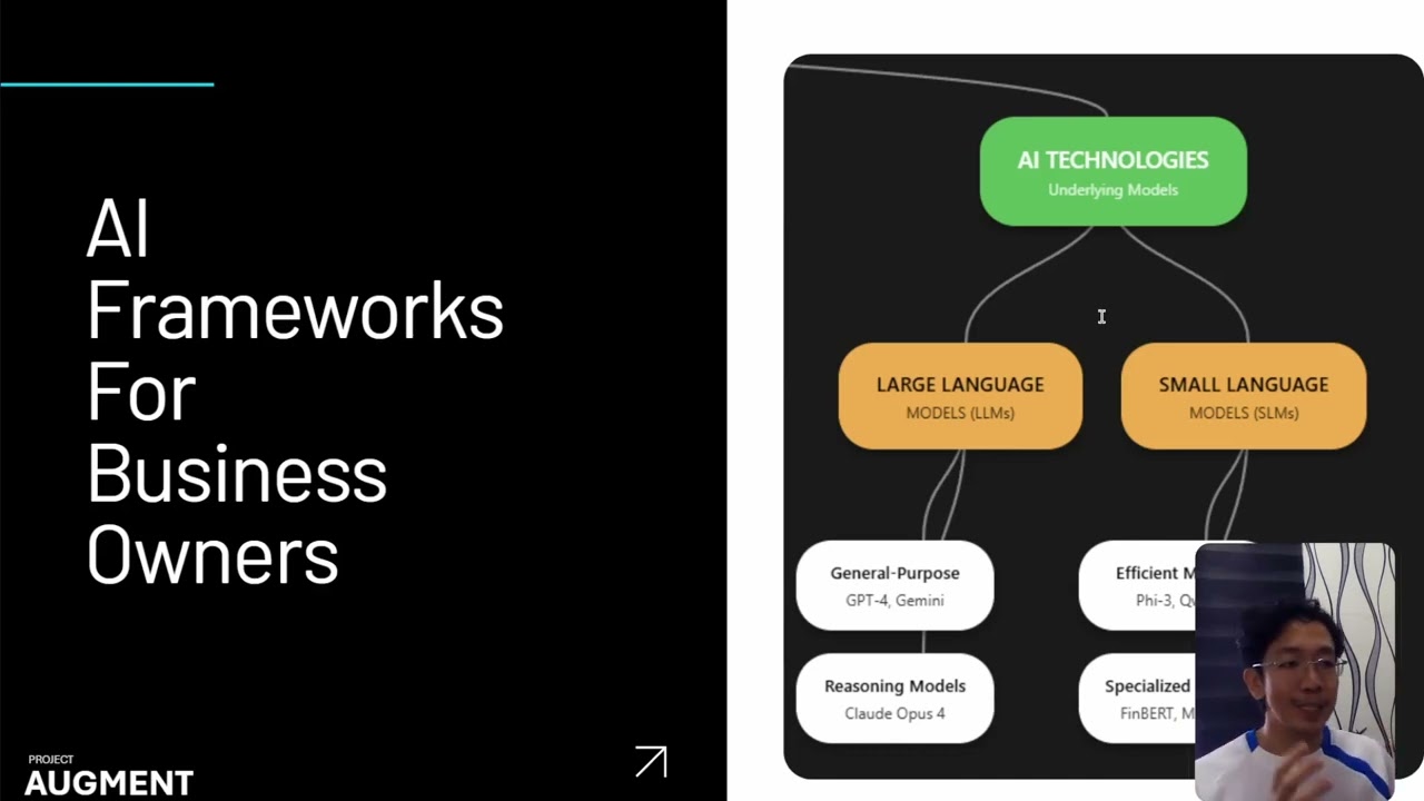 AI Framework for Business Owners in 2026: Implementation Guide (3 Types Explained)