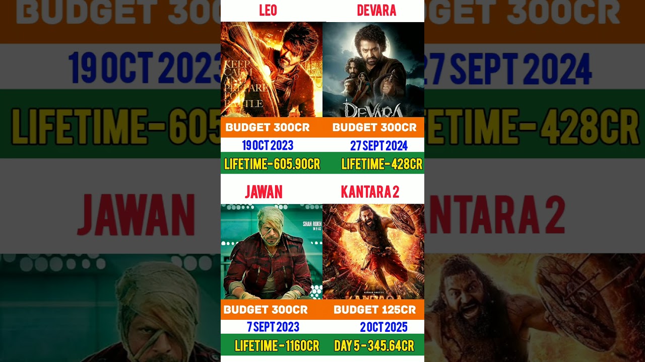 Kantara Chapter 1 vs Leo vs Jawan vs Devara | Box Office Collection Comprison | 