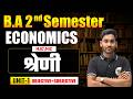 BA 2nd Semester Economics Unit 5 Objective & Subjective Question | श्रेणी | BA Semester 2 Economics