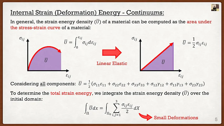 Intro to the Finite Element Method Lecture 3 | Virtual Work, Rayleigh-Ritz, and Galerkin Methods