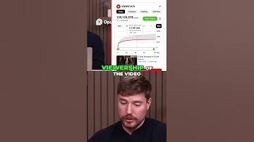 ViewStats: Track YouTube Video Viewership with Chrome Extension